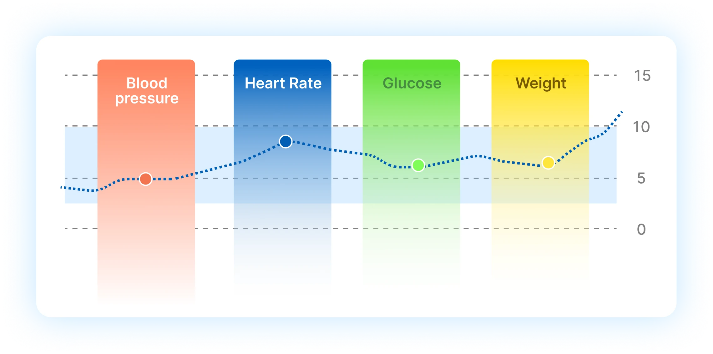 Health Chart